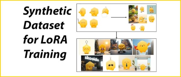 Synthetic Dataset  for LoRA Training